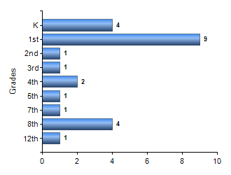 Chart1