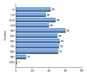 Chart1