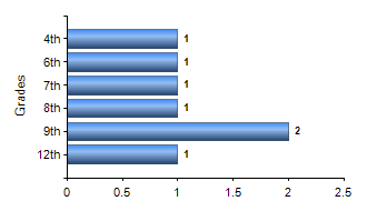Chart1