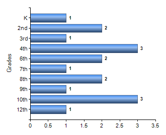 Chart1