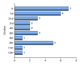 Chart1