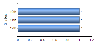 Chart1