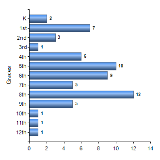 Chart1