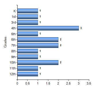 Chart1