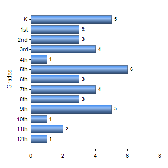 Chart1