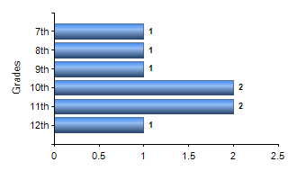 Chart1