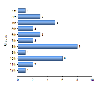 Chart1