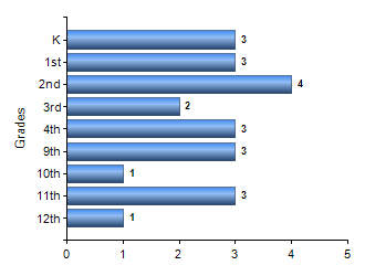 Chart1