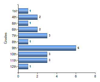 Chart1