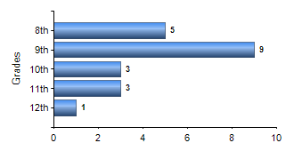 Chart1