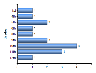 Chart1