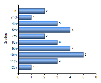 Chart1