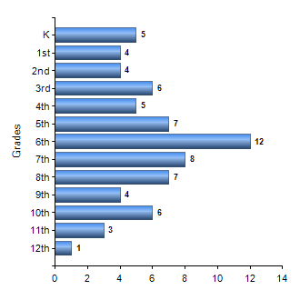 Chart1