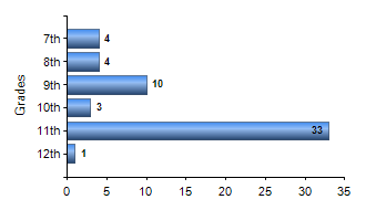 Chart1