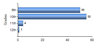 Chart1