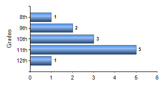 Chart1