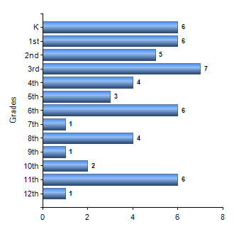 Chart1
