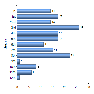 Chart1