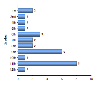 Chart1