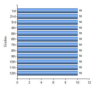 Chart1