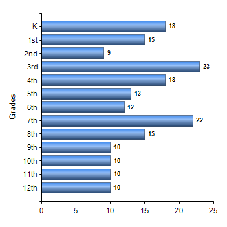 Chart1
