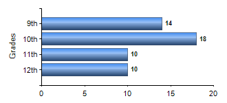 Chart1