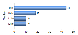 Chart1