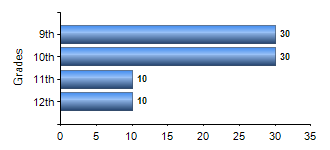 Chart1