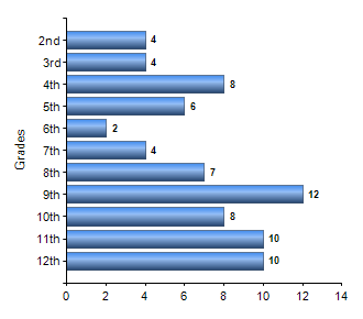Chart1