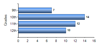 Chart1