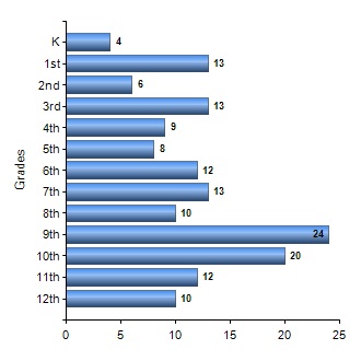Chart1