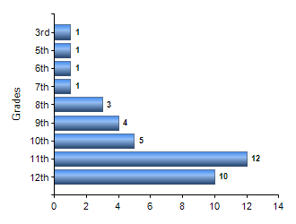 Chart1