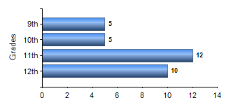 Chart1