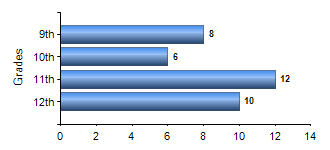 Chart1