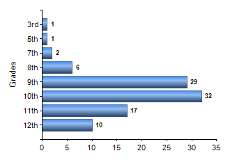 Chart1