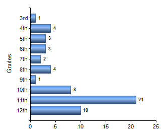 Chart1