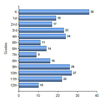 Chart1
