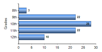 Chart1