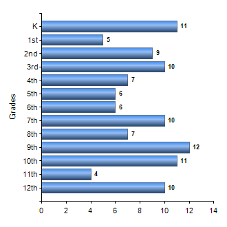 Chart1