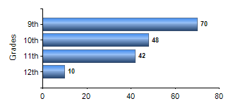 Chart1