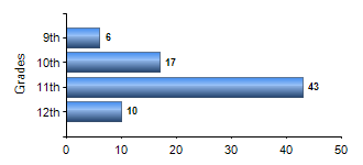 Chart1