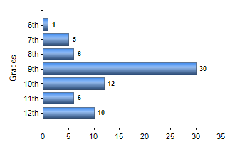 Chart1