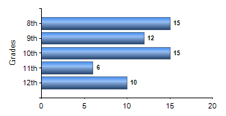 Chart1