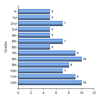 Chart1