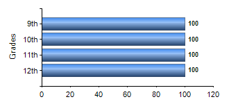 Chart1