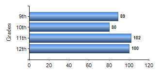 Chart1