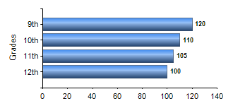 Chart1