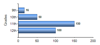 Chart1