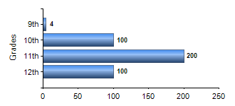 Chart1