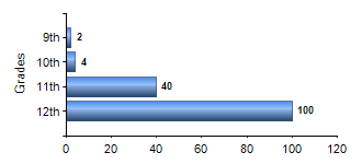 Chart1